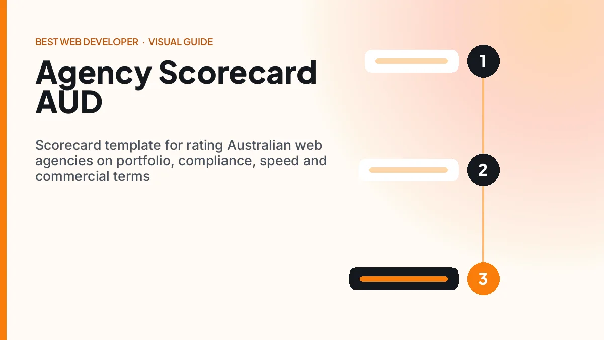 Scorecard template for rating Australian web agencies on portfolio, compliance, speed and commercial terms