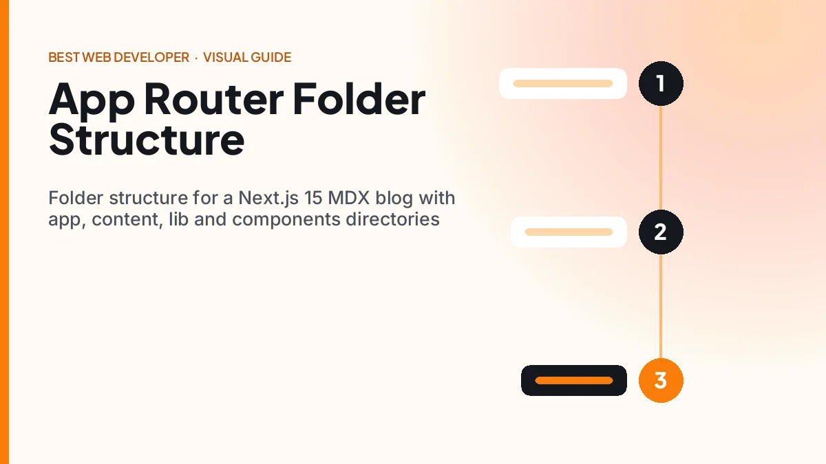 Folder structure for a Next.js 15 MDX blog with app, content, lib and components directories